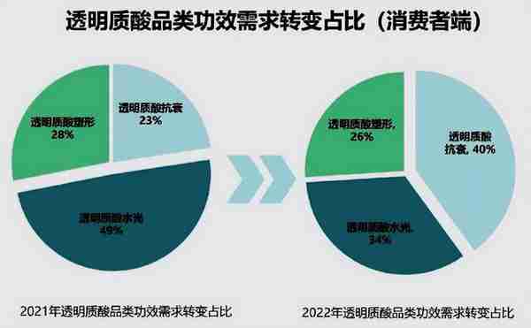 玻尿酸进化简史：原料产业化的中国样本