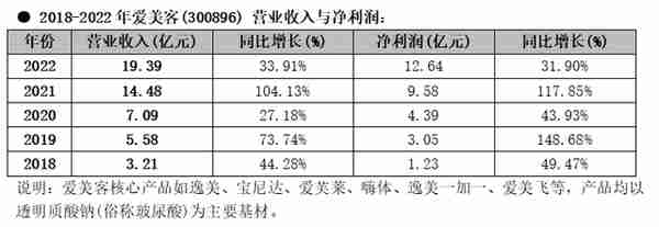 玻尿酸进化简史：原料产业化的中国样本