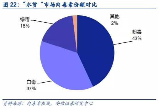 四环医药：一只瘦脸针，百亿新赛道