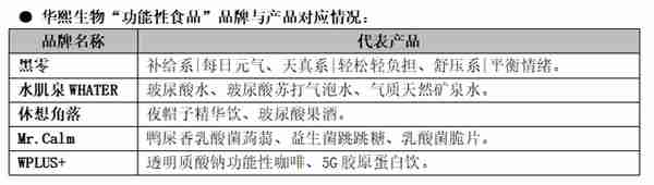 玻尿酸进化简史：原料产业化的中国样本