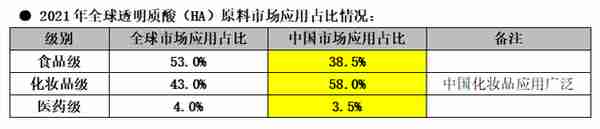 玻尿酸进化简史：原料产业化的中国样本