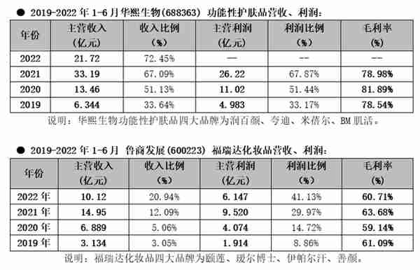 玻尿酸进化简史：原料产业化的中国样本